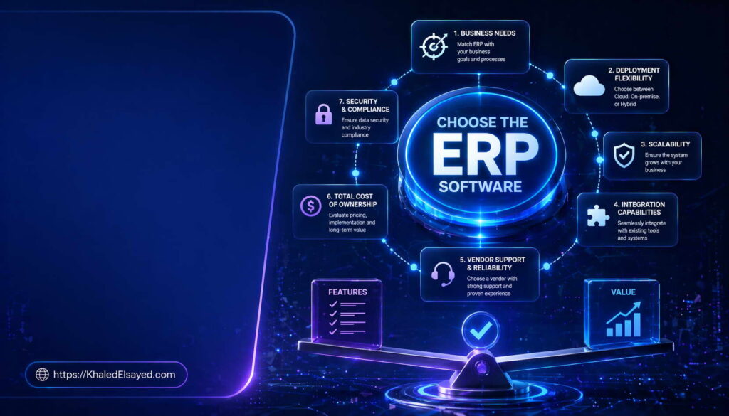 Comprehensive ERP software overview highlighting definition, advanced features, and strategic benefits for business growth and scalability by the IT Leader Khaled Elsayed Sqawa