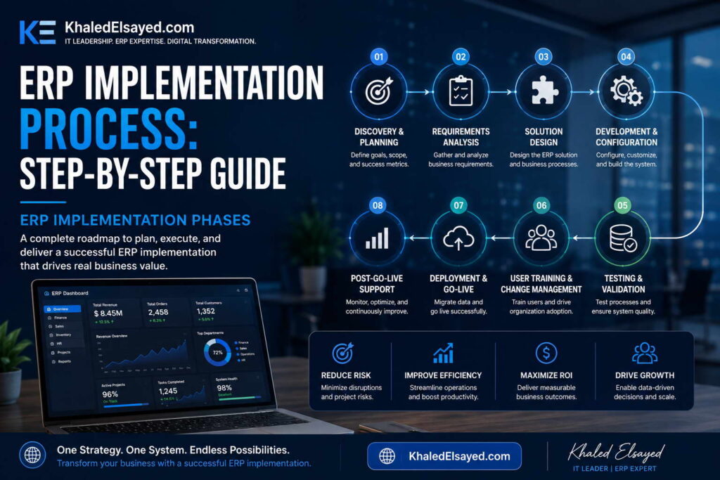ERP implementation process step-by-step guide illustrating enterprise system deployment, workflow integration, and business transformation strategy by the IT Leader Khaled Elsayed Sqawa