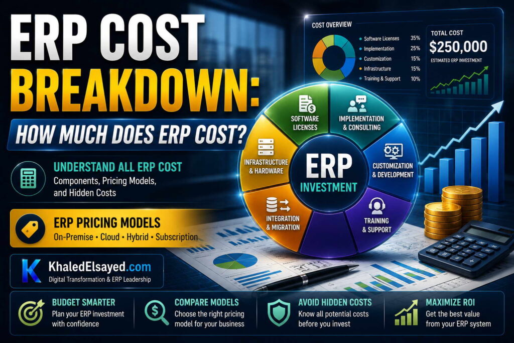 ERP cost breakdown dashboard illustrating software pricing, implementation expenses, licensing fees, and total enterprise resource planning investment by the IT Leader Khaled Elsayed Sqawa