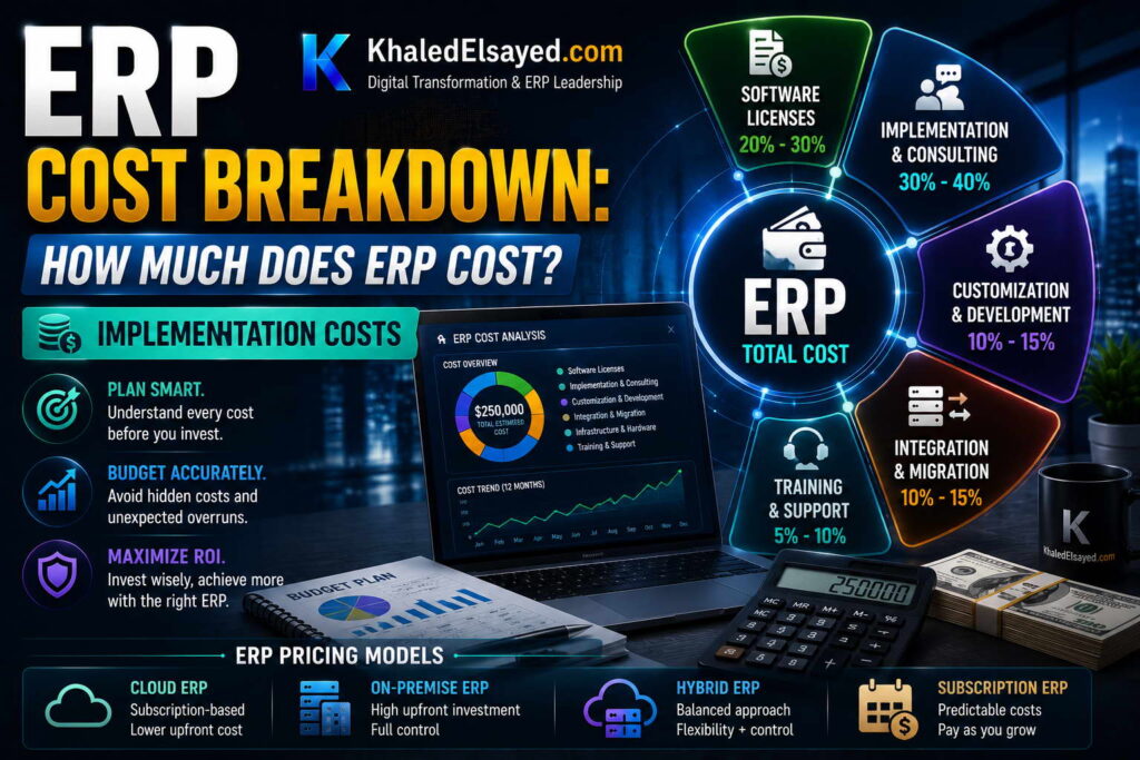 02 Implementation Costs Khaled Elsayed Sqawa