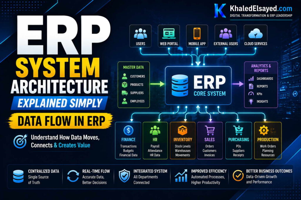 03 Data Flow in ERP Khaled Elsayed Sqawa