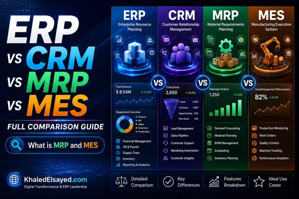 Enterprise software comparison interface highlighting ERP, CRM, MRP, and MES features for operational efficiency and digital transformation by the IT Leader Khaled Elsayed Sqawa