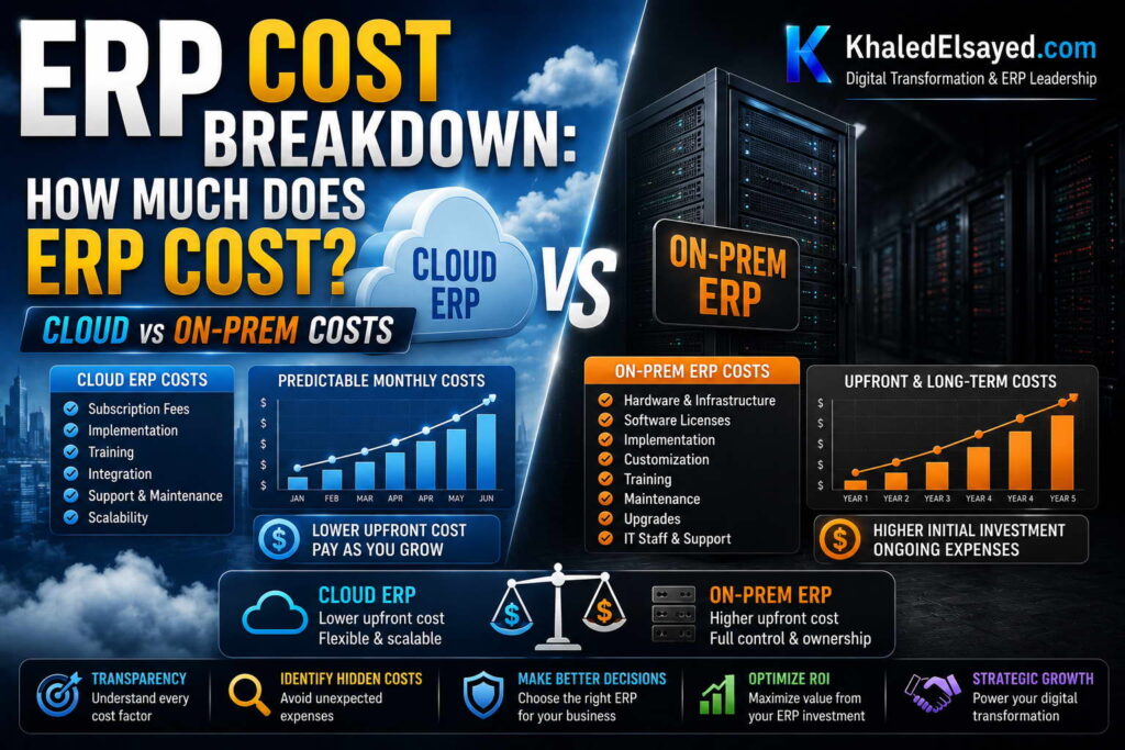 Enterprise resource planning ERP pricing overview highlighting implementation budgets, maintenance costs, and scalable ERP solutions for organizations by the IT Leader Khaled Elsayed Sqawa