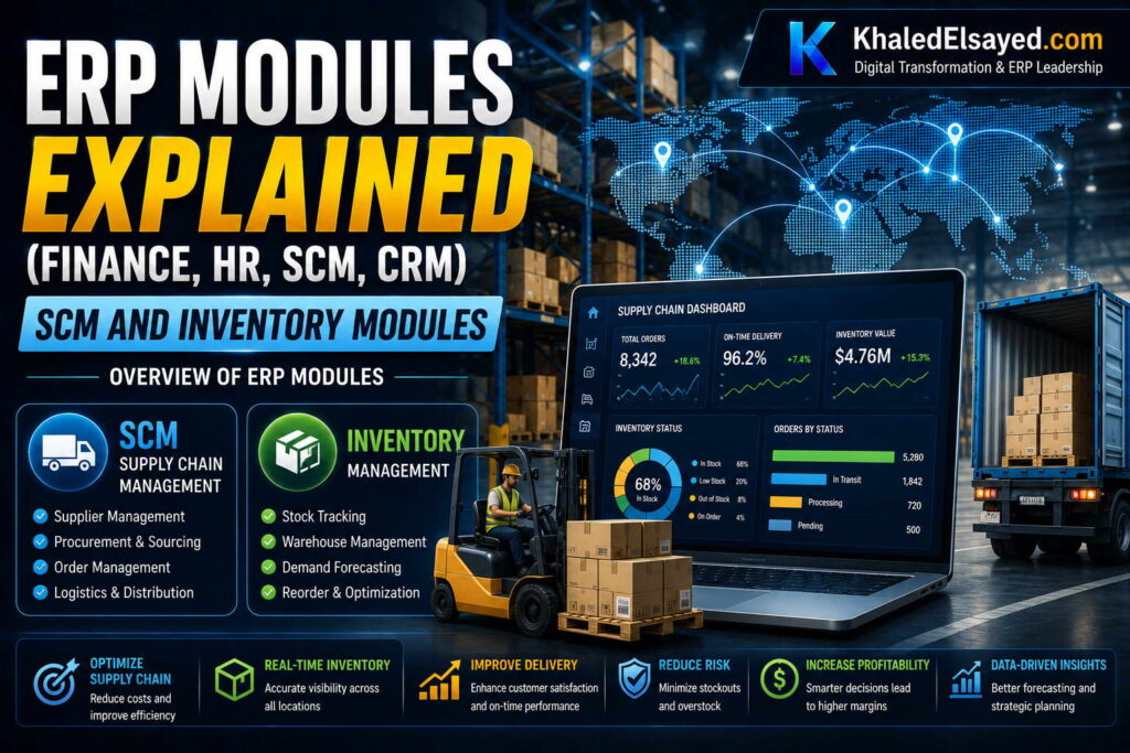 ERP Modules Explained (Finance, HR, SCM, CRM) 4 04 SCM and Inventory Modules Khaled Elsayed Sqawa