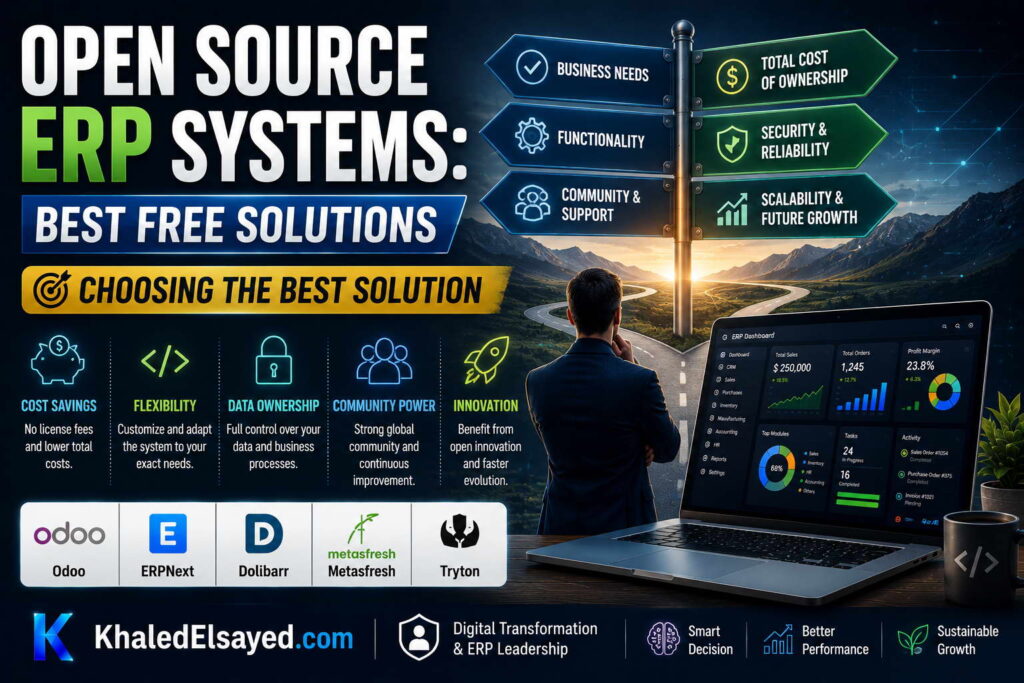 Modern open source ERP software presenting customizable business solutions, centralized data management, and operational efficiency tools by the IT Leader Khaled Elsayed Sqawa
