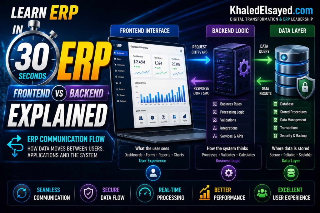 05 ERP Communication Flow Khaled Elsayed Sqawa