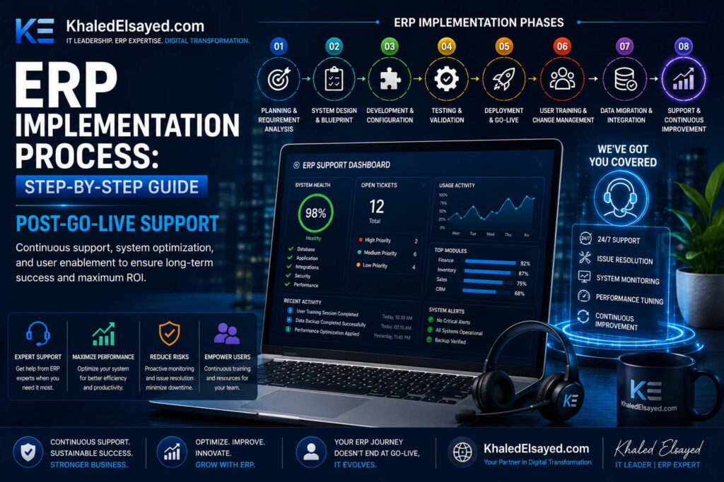 05 Post Go Live Support Khaled Elsayed Sqawa