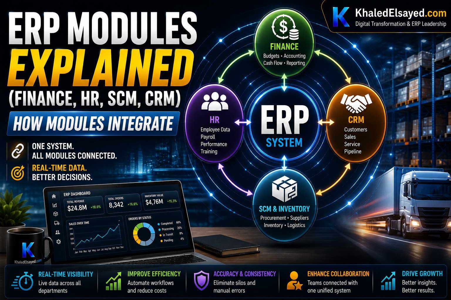 ERP Modules Explained (Finance, HR, SCM, CRM) | Khaled Elsayed | IT ...