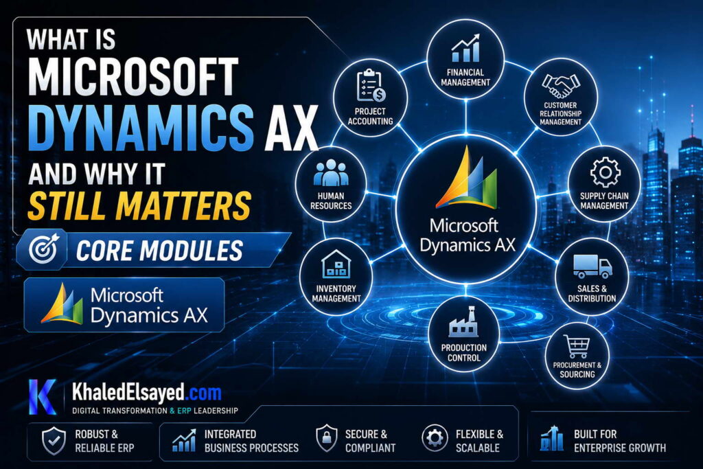 What is Microsoft Dynamics AX and Why It Still Matters 3 Microsoft Dynamics AX platform demonstrating integrated business management, inventory optimization, and operational efficiency for enterprise environments by the IT Leader Khaled Elsayed Sqawa