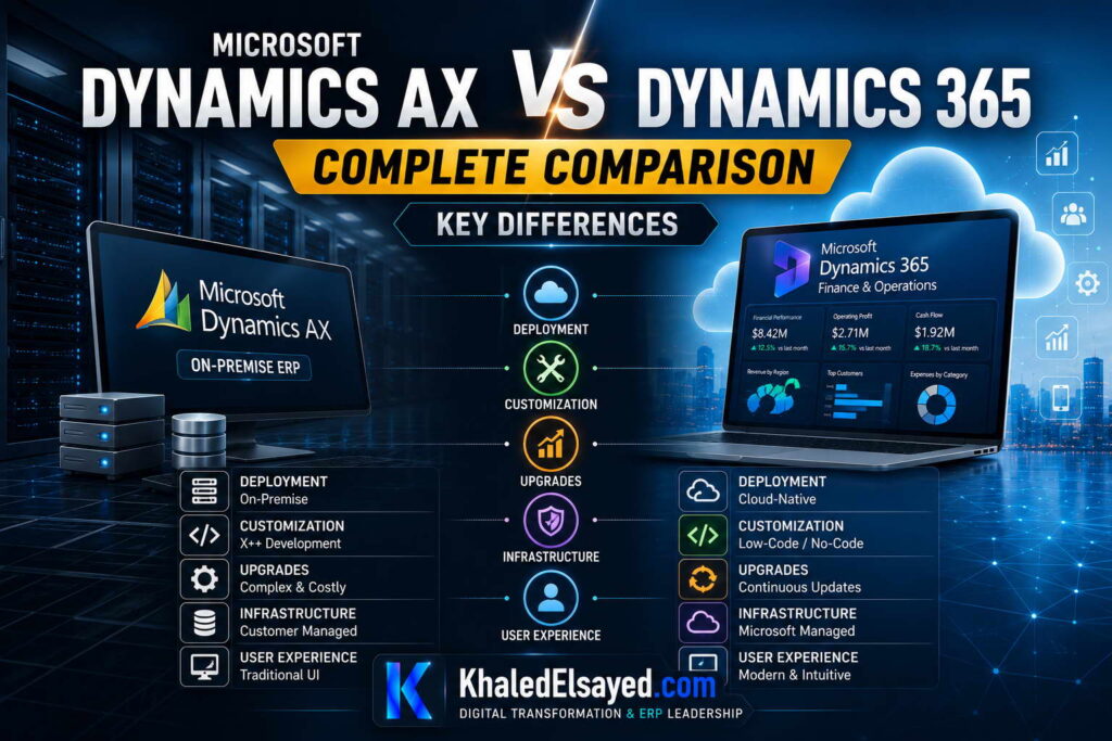 Microsoft Dynamics AX vs Dynamics 365: Complete Comparison 3 03 Key Differences