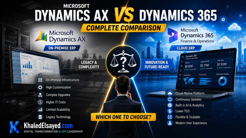 Microsoft Dynamics AX vs Dynamics 365: Complete Comparison 5 Microsoft Dynamics 365 and Dynamics AX interface comparison presenting ERP modernization, cloud infrastructure, and enterprise management enhancements by the IT Leader Khaled Elsayed Sqawa