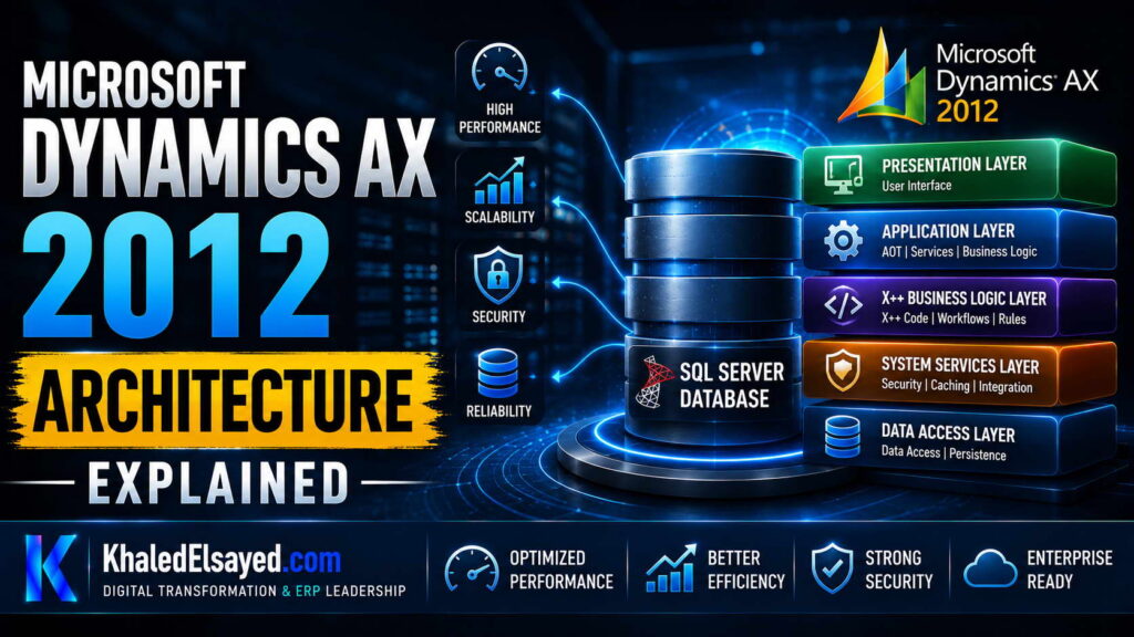 Microsoft Dynamics AX 2012 Architecture Explained 32 Microsoft Dynamics AX 2012 platform architecture highlighting enterprise data synchronization, system performance optimization, and multi-tier ERP design by the IT Leader Khaled Elsayed Sqawa