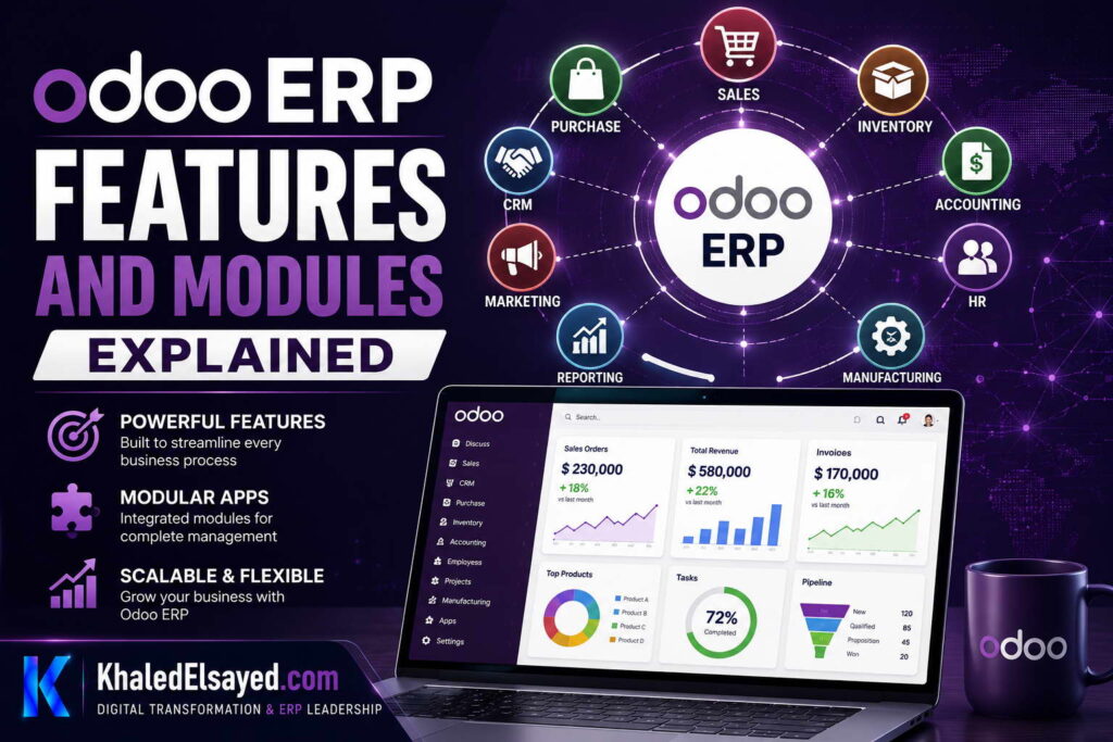 Odoo ERP Features and Modules Explained 1 Odoo ERP features and modules explained through an enterprise dashboard showcasing finance, CRM, inventory, human resources, and project management capabilities by the IT Leader Khaled Elsayed Sqawa